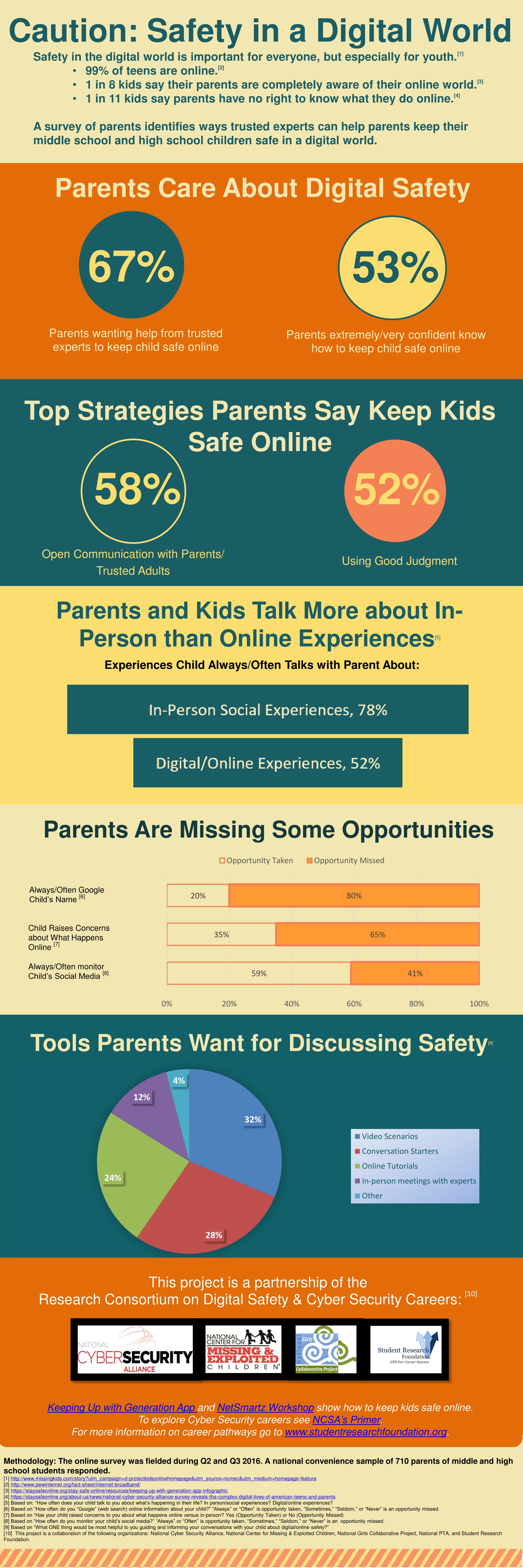 Research on Cyber Security and Protecting Children Online - Student Research Foundation 