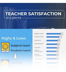 Research on Teacher Satisfaction - Student Research Foundation