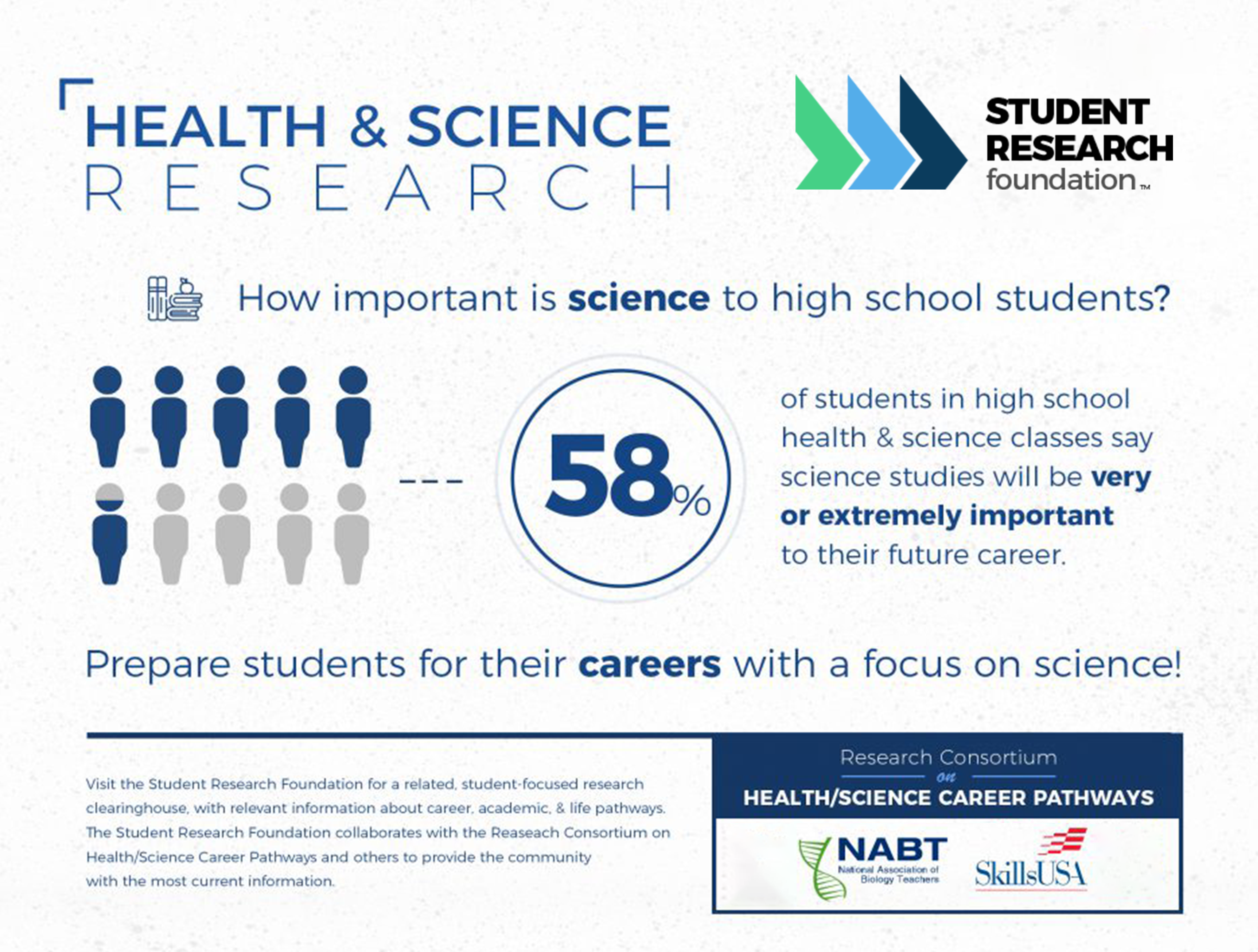 research about health careers