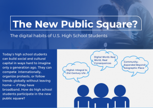 Digital Habits of US High School Students - Student Research Foundation